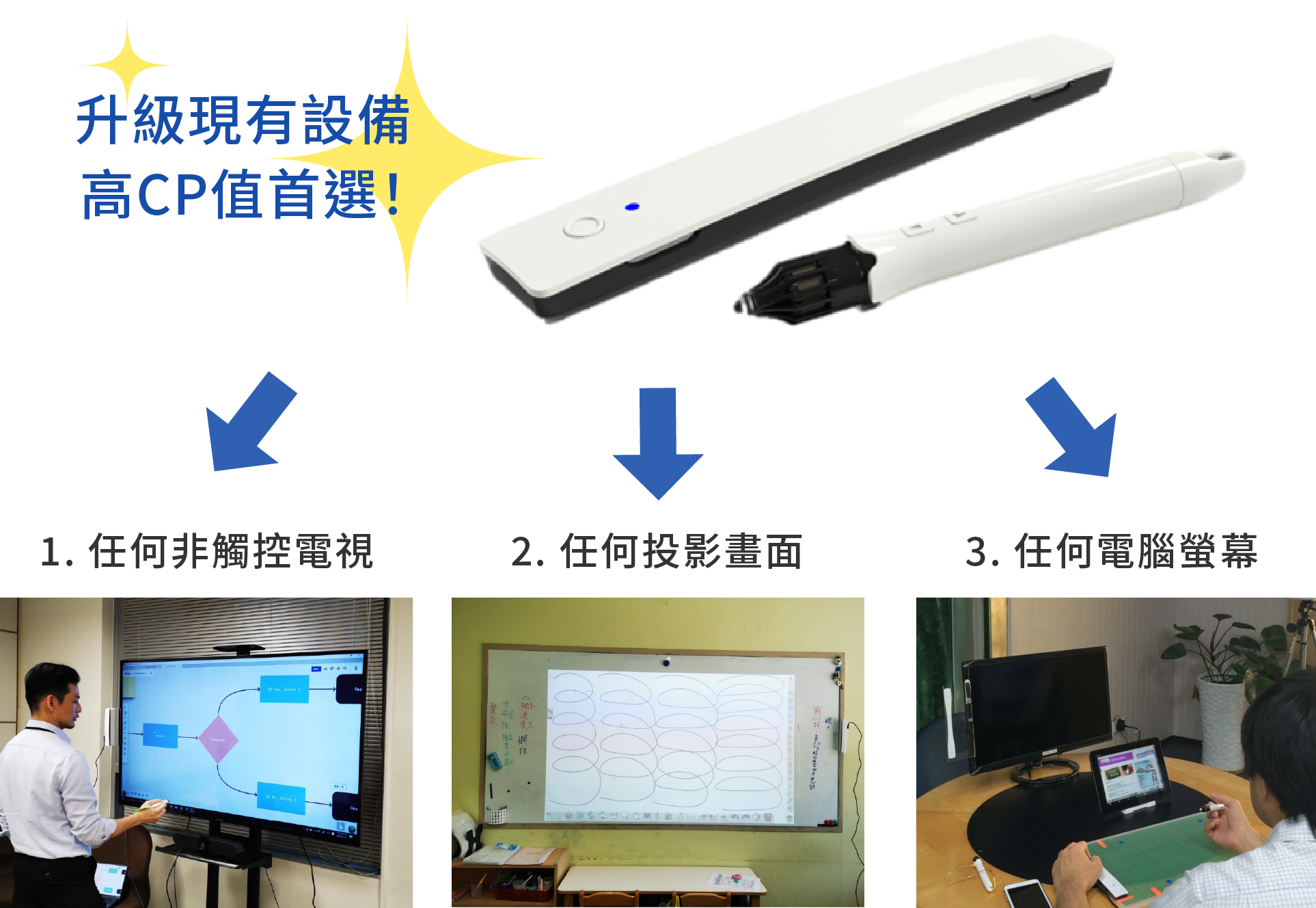 DB-02C可將任何非觸控設備，例如電視、投影畫面和電腦，升級成觸控螢幕