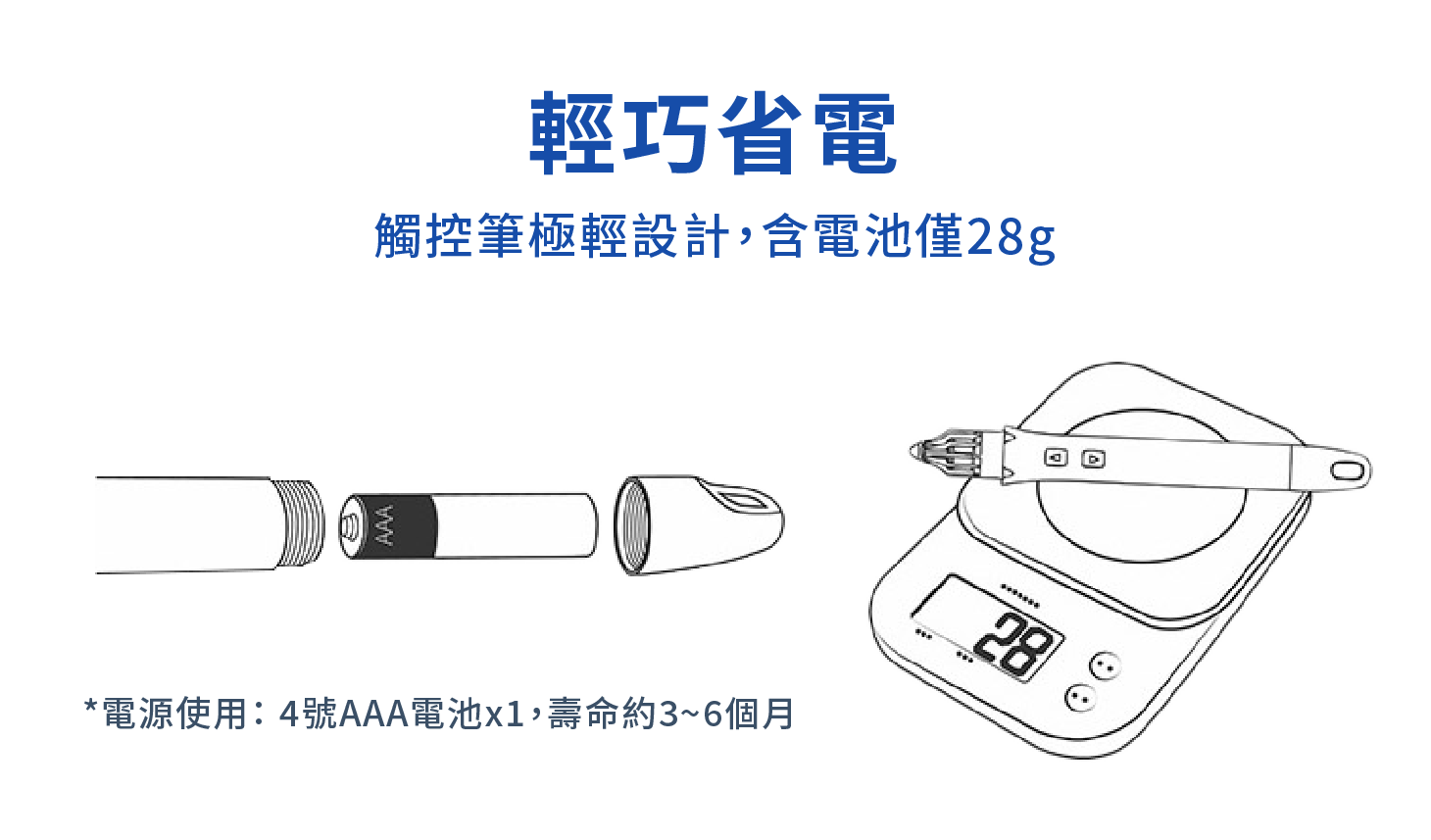 體積輕巧又省電
