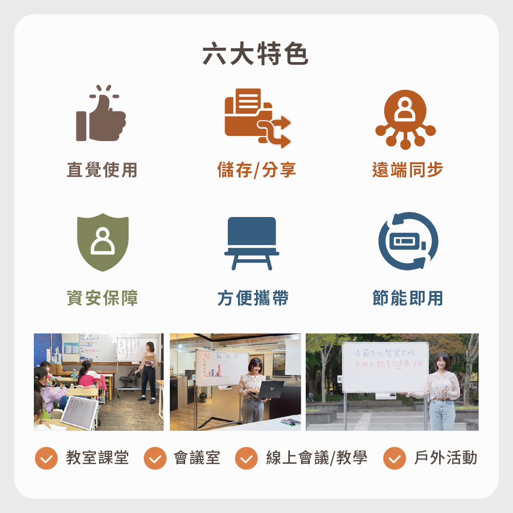 SWBC-55智慧白板六大特色：直覺使用、儲存分享、遠端同步、資安保障、方便攜帶、節能即用。可用於教室、會議室、線上會議與教學、戶外活動