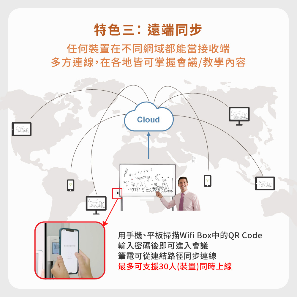 特色三：遠端同步。任何裝置在任何地點，均能掌握內容