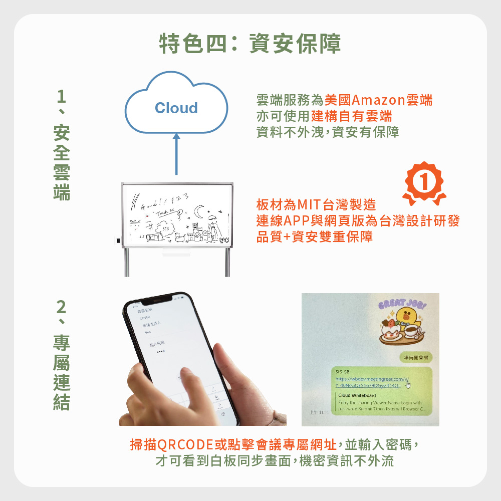 特色四：資安保障。美國AMAZON雲端及專屬會議連結，資料不外洩